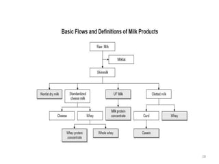 Son proteínas fosforadas, Se les llama proteínas insolubles.