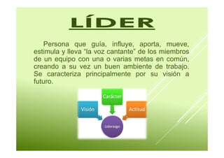 Persona que guía, influye, aporta, mueve, 
estimula y lleva “la voz cantante” de los miembros 
de un equipo con una o varias metas en común, 
creando a su vez un buen ambiente de trabajo. 
Se caracteriza principalmente por su visión a 
futuro. 
 