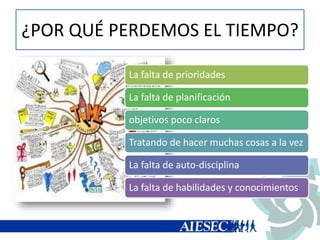 ¿POR QUÉ PERDEMOS EL TIEMPO?
La falta de prioridades
La falta de planificación
objetivos poco claros
Tratando de hacer muchas cosas a la vez
La falta de auto-disciplina
La falta de habilidades y conocimientos
 