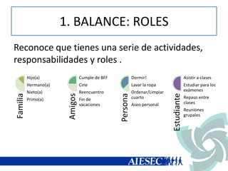 1. BALANCE: ROLES
Reconoce que tienes una serie de actividades,
responsabilidades y roles .
Familia
Hijo(a)
Hermano(a)
Nieto(a)
Primo(a)
Amigos Cumple de BFF
Cine
Reencuentro
Fin de
vacaciones
Persona
Dormir!
Lavar la ropa
Ordenar/Limpiar
cuarto
Aseo personal
Estudiante
Asistir a clases
Estudiar para los
exámenes
Repaso entre
clases
Reuniones
grupales
 