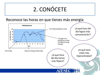 2. CONÓCETE
Reconoce las horas en que tienes más energía
¿A qué hora del
día logras más
concentración?
¿A qué hora
estás más
hiperactivo(a)?¿A qué hora
del día tienes
más flojera?
 