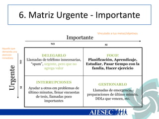 6. Matriz Urgente - Importante
DELEGARLO
Llamadas de teléfono innecesarias,
“spam”, urgente, pero que no
agrega valor
FOCO!
Planificación, Aprendizaje,
Estudiar, Pasar tiempo con la
famlia, Hacer ejercicio
INTERRUPCIONES
Ayudar a otros em problemas de
último minutos, llenar encuestas
de tesis, llamadas poco
importantes
GESTIONARLO
Llamadas de emergencia,
preparaciones de último minuto,
DDLs que vencen, etc.
Urgente
SI
NO
NO
SI
Importante
Vinculado a tus metas/objetivos
Aquello que
demanda una
atención
inmediata
 