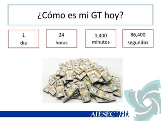 ¿Cómo es mi GT hoy?
1
día
1,400
minutos
24
horas
86,400
segundos
 