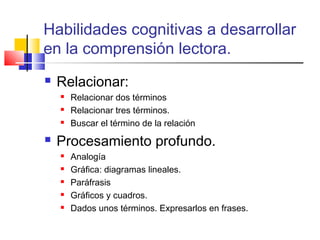 Habilidades cognitivas a desarrollar
en la comprensión lectora.
   Relacionar:
       Relacionar dos términos
       Relacionar tres términos.
       Buscar el término de la relación
   Procesamiento profundo.
       Analogía
       Gráfica: diagramas lineales.
       Paráfrasis
       Gráficos y cuadros.
       Dados unos términos. Expresarlos en frases.
 