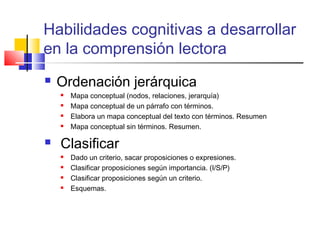 Habilidades cognitivas a desarrollar
en la comprensión lectora
   Ordenación jerárquica
       Mapa conceptual (nodos, relaciones, jerarquía)
       Mapa conceptual de un párrafo con términos.
       Elabora un mapa conceptual del texto con términos. Resumen
       Mapa conceptual sin términos. Resumen.

    Clasificar
       Dado un criterio, sacar proposiciones o expresiones.
       Clasificar proposiciones según importancia. (I/S/P)
       Clasificar proposiciones según un criterio.
       Esquemas.
 