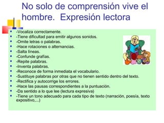 No solo de comprensión vive el
      hombre. Expresión lectora
   -Vocaliza correctamente.
   -Tiene dificultad para emitir algunos sonidos.
   -Omite letras o palabras.
   -Hace rotaciones o alternancias.
   -Salta líneas.
   -Confunde grafías.
   -Repite palabras.
   -Inventa palabras.
   -Reconoce de forma inmediata el vocabulario.
   -Sustituye palabras por otras que no tienen sentido dentro del texto.
   -Rectifica y autocorrige los errores.
   -Hace las pausas correspondientes a la puntuación.
   -Da sentido a lo que lee (lectura expresiva)
   -Tiene un tono adecuado para cada tipo de texto (narración, poesía, texto
    expositivo,...)
 