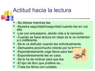 Actitud hacia la lectura
   -Se distrae mientras lee.
   -Muestra seguridad/inseguridad cuando lee en voz
    alta.
   -Lee con entusiasmo, dando vida a la narración.
   -Cuando se hace lectura en clase se le ve contento/-
    a o indiferente.
   -Se le ve disfrutar cuando lee individualmente.
   -Demuestra poco/mucho interés por la lectura.
   -Espontáneamente coge libros para leer.
   -Espontáneamente lee en casa.
   -Se le ha de motivar para que lea.
   -El tipo de libro que prefiere es...
   -Trata los libros con cuidado.
 