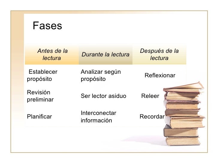 Proceso de la Lectura