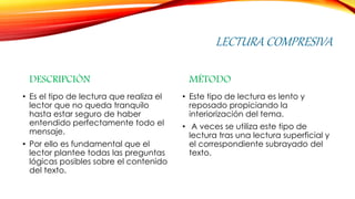 LECTURA COMPRESIVA
DESCRIPCIÓN
• Es el tipo de lectura que realiza el
lector que no queda tranquilo
hasta estar seguro de haber
entendido perfectamente todo el
mensaje.
• Por ello es fundamental que el
lector plantee todas las preguntas
lógicas posibles sobre el contenido
del texto.
MÉTODO
• Este tipo de lectura es lento y
reposado propiciando la
interiorización del tema.
• A veces se utiliza este tipo de
lectura tras una lectura superficial y
el correspondiente subrayado del
texto.
 