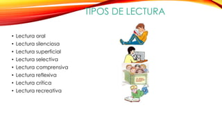 TIPOS DE LECTURA
• Lectura oral
• Lectura silenciosa
• Lectura superficial
• Lectura selectiva
• Lectura comprensiva
• Lectura reflexiva
• Lectura crítica
• Lectura recreativa
 