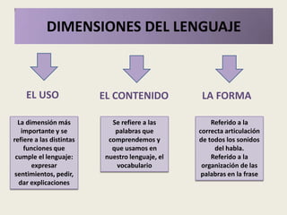 Además su adecuado uso es decisivo para la estructuración del pensamiento y la acción del niño, para estructurar regular la personalidad y el comportamiento con los demás.