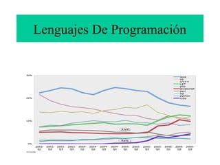 Lenguajes De Programación
 