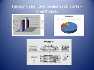 Función descriptiva: imágenes objetivas y
              simplificadas
 