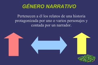 GÉNERO NARRATIVO Pertenecen a él los relatos de una historia protagonizada por uno o varios personajes y contada por un narrador. 