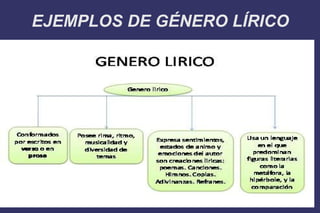 EJEMPLOS DE GÉNERO LÍRICO 