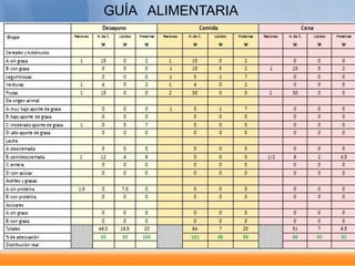 GUÍA ALIMENTARIA
 