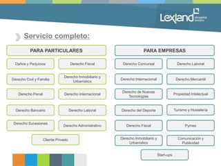 Servicio completo:
Todas las Áreas de
la Ley
Derecho Concursal
Derecho Internacional
Derecho de Nuevas
Tecnologías
Derecho del Deporte
Derecho Fiscal
Derecho Inmobiliario y
Urbanístico
Derecho Laboral
Derecho Mercantil
Propiedad Intelectual
Turismo y Hostelería
Pymes
Comunicación y
Publicidad
PARA EMPRESAS
Daños y Perjuicios
Derecho Civil y Familia
Derecho Penal
Derecho Sucesiones
Derecho Bancario
Derecho Fiscal
Derecho Inmobiliario y
Urbanístico
Derecho Internacional
Derecho Laboral
Derecho Administrativo
PARA PARTICULARES
Cliente Privado
Start-ups
 