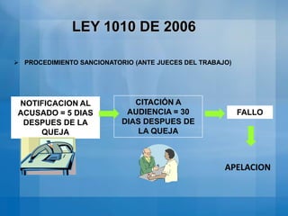 LEY 1010 DE 2006SANCIONESCometida por servidor público, falta Gravísima del Código Disciplinario único.