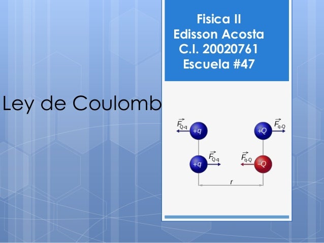 Mapa Mental de la Ley de Coulomb