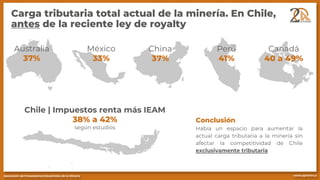 Carga tributaria total actual de la minería. En Chile,
antes de la reciente ley de royalty
Conclusión
Había un espacio para aumentar la
actual carga tributaria a la minería sin
afectar la competitividad de Chile
exclusivamente tributaria
Australia
37%
México
33%
China
37%
Perú
41%
Canadá
40 a 49%
Chile | Impuestos renta más IEAM
38% a 42%
según estudios
 