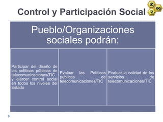 Control y Participación Social

          Pueblo/Organizaciones
             sociales podrán:

Participar del diseño de
las políticas públicas de
                          Evaluar las Políticas Evaluar la calidad de los
telecomunicaciones/TIC
                          publicas             de servicios            de
y ejercer control social
                          telecomunicaciones/TIC telecomunicaciones/TIC
en todos los niveles del
Estado
 