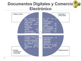 Documentos Digitales y Comercio
         Electrónico
  • Validez Jurídica                                                   • Autoridad y
                                                                         Atribuciones

                       Se reconoce el          La ATT es el
                       Valor Jurídico y        órgano
                       probatorio       de     administrativo
                       todos los actos         encargado        de
                                               otorgar         las
                       jurídicos               autorizaciones a
                       realizados        a     las entidades de
                       través           de     Certificación y de
                       documentos        y     supervisar     sus
                       firmas digitales        actividades

                       Persona Natural o
                                               Garantizando       la
                       Jurídica        que
                                               publicidad,
                       expide certificados
                                               seguridad,
                       u otros servicios
                                               integridad          y
                       en relación a la
                                               eficacia en el uso
                       firma         digital
                                               de     las    firmas
                       autorizada por la
                                               electrónicas.
                       ATT
  • Entidad                                                            • Reglamentación
    Certificadora
    Autorizada
 