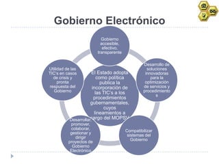 Gobierno Electrónico
                           Gobierno
                           accesible,
                            efectivo,
                         transparente

                                                 Desarrollo de
Utilidad de las                                    soluciones
TIC‟s en casos         El Estado adopta           innovadoras
  de crisis y              como política             para la
     pronta                  publica la           optimización
respuesta del           incorporación de         de servicios y
  Gobierno                las TIC‟s a los        procedimiento
                                                        s
                         procedimientos
                      gubernamentales,
                              cuyos
                         lineamientos a
                      cargo del MOPSV
           Desarrollar,
           promover,
           colaborar,
                                        Compatibilizar
           gestionar y
                                         sistemas del
              dirigir
                                           Gobierno
          proyectos de
            Gobierno
           Electrónico
 