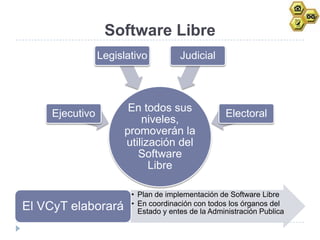 Software Libre
                Legislativo          Judicial




    Ejecutivo
                       En todos sus               Electoral
                          niveles,
                      promoverán la
                      utilización del
                         Software
                            Libre

                       • Plan de implementación de Software Libre
                       • En coordinación con todos los órganos del
El VCyT elaborará        Estado y entes de la Administración Publica
 