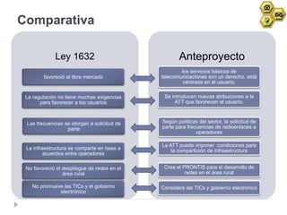Comparativa

             Ley 1632                               Anteproyecto
                                                     los servicios básicos de
        favoreció el libre mercado           telecomunicaciones son un derecho, está
                                                      centrada en el usuario.

 La regulación no tiene muchas exigencias     Se introducen nuevas atribuciones a la
       para favorecer a los usuarios              ATT que favorecen al usuario.



 Las frecuencias se otorgan a solicitud de   Según políticas del sector, la solicitud de
                  parte                      parte para frecuencias de radioenlaces a
                                                            operadores

                                             La ATT puede imponer condiciones para
 La infraestructura se comparte en base a        la compartición de infraestructura
         acuerdos entre operadores

 No favoreció el despliegue de redes en el    Crea el PRONTIS para el desarrollo de
                 área rural                            redes en el área rural

   No promueve las TICs y el gobierno        Considera las TICs y gobierno electrónico
             electrónico
 