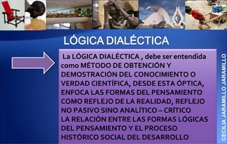 La LÓGICA DIALÉCTICA , debe ser entendida




                                            CECILIA JARAMILLO JARAMILLO
como MÉTODO DE OBTENCIÓN Y
DEMOSTRACIÓN DEL CONOCIMIENTO O
VERDAD CIENTÍFICA, DESDE ESTA ÓPTICA,
ENFOCA LAS FORMAS DEL PENSAMIENTO
COMO REFLEJO DE LA REALIDAD, REFLEJO
NO PASIVO SINO ANALÍTICO – CRÍTICO
LA RELACIÓN ENTRE LAS FORMAS LÓGICAS
DEL PENSAMIENTO Y EL PROCESO
HISTÓRICO SOCIAL DEL DESARROLLO
 