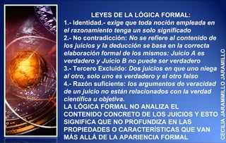 LEYES DE LA LÓGICA FORMAL:
1.- Identidad.- exige que toda noción empleada en
el razonamiento tenga un solo significado
2.- No contradicción: No se refiere al contenido de
los juicios y la deducción se basa en la correcta




                                                      CECILIA JARAMMILLO JARAMILLO
elaboración formal de los mismos: Juicio A es
verdadero y Juicio B no puede ser verdadero
3.- Tercero Excluido: Dos juicios en que uno niega
al otro, solo uno es verdadero y el otro falso
4.- Razón suficiente: los argumentos de veracidad
de un juicio no están relacionados con la verdad
científica u objetiva.
LA LÓGICA FORMAL NO ANALIZA EL
CONTENIDO CONCRETO DE LOS JUICIOS Y ESTO
SIGNIFICA QUE NO PROFUNDIZA EN LAS
PROPIEDADES O CARACTERÍSTICAS QUE VAN
MÁS ALLÁ DE LA APARIENCIA FORMAL
 