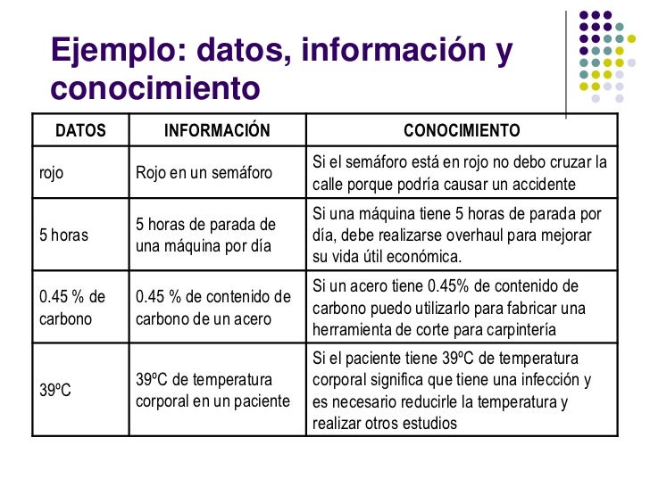 Metodología