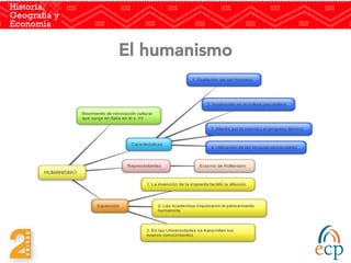 El humanismo
 