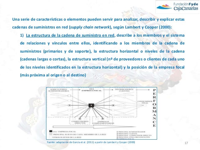 Estructura Horizontal Y Vertical De La Cadena De