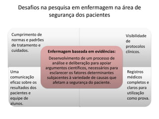 Desafios na pesquisa em enfermagem na área de
segurança dos pacientes
Enfermagem baseada em evidências:
Desenvolvimento de um processo de
análise e deliberação para apoiar
argumentos científicos, necessários para
esclarecer os fatores determinantes
subjacentes à variedade de causas que
afetam a segurança do paciente.
Cumprimento de
normas e padrões
de tratamento e
cuidados.
Uma
comunicação
eficaz sobre os
resultados dos
pacientes e
equipe de
alunos.
Visibilidade
de
protocolos
clínicos.
Registros
médicos
completos e
claros para
utilização
como prova.
 