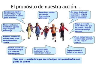 El propósito de nuestra acción…
 Conozco mis objetivos                Aprendo un montón            Soy capaz de alcanzar
 de aprendizaje y tengo               de materias                  un nivel 4 en lengua y
 una sensación de control             interesantes y               matemáticas antes de
 sobre mi avance                      diferentes                   entrar en secundaria


                                                                         Sé que, si necesito
Sé cómo se hace un
                                                                         ayuda adicional o que
buen trabajo y puedo
                                                                         me animen a mejorar,
dirigir mi propio
                                                                         encontraré el apoyo
aprendizaje
                                                                         adecuado


Mi padres se implican                                                   Puedo trabajar con mis
en la escuela y yo me                                                   compañeros y aprender
siento identificado                                                     de ellos y de mi
con ella                                                                profesor


      Disfruto usando las
      nuevas tecnologías        Sé cómo me están
                                evaluando y lo que             Puedo conseguir el
      y sé cómo me                                             trabajo al que aspiro
      pueden ayudar             necesito para mejorar



             Todo esto …. cualquiera que sea mi origen, mis capacidades o mi
             punto de partida
 