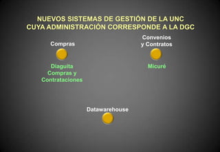 NUEVOS SISTEMAS DE GESTIÓN DE LA UNC
CUYA ADMINISTRACIÓN CORRESPONDE A LA DGC
Convenios
y Contratos

Compras

Diaguita
Compras y
Contrataciones

Micuré

Datawarehouse

 