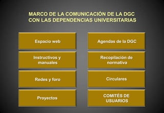 MARCO DE LA COMUNICACIÓN DE LA DGC
CON LAS DEPENDENCIAS UNIVERSITARIAS

Espacio web

Agendas de la DGC

Instructivos y
manuales

Recopilación de
normativa

Redes y foro

Circulares

Proyectos

COMITÉS DE
USUARIOS

 