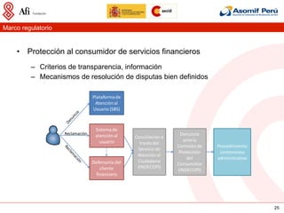 Marco regulatorio


    •  Protección al consumidor de servicios financieros
         –  Criterios de transparencia, información
         –  Mecanismos de resolución de disputas bien definidos

                                  Plataforma	
  de	
  
                                   Atención	
  al	
  
                                  Usuario	
  (SBS)



                                    Sistema	
  de	
  
                    Reclamación                                                    Denuncia	
  
                                    atención	
  al	
      Conciliación	
  a	
  
                                      usuario                                        ante	
  la	
  
                                                            través	
  del	
  
                                                                                  Comisión	
  de	
     Procedimiento	
  
                                                           Servicio	
  de	
  
                                                                                   Protección	
         contencioso	
  
                                                           Atención	
  al	
  
                                                                                       del	
           administrativo
                                  Defensoría	
  del	
      Ciudadano
                                                                                  Consumidor
                                      cliente	
            (INDECOPI)
                                                                                  (INDECOPI)
                                    financiero




                                                                                                                           25
 