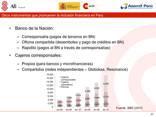 Otros instrumentos que promueven la inclusión financiera en Perú


    •  Banco de la Nación:
         –  Corresponsalía (pagos de terceros en BN)
         –  Oficina compartida (desembolso y pago de créditos en BN)
         –  Rapidito (pagos al BN a través de corresponsalías)
    •  Cajeros corresponsales:
         –  Propios (para bancos y microfinancieras)
         –  Compartidos (redes independientes – Globokas, Resonance)
                            18,000
                            16,000       Cajeros
                                         corresponsales
                            14,000       Cajeros
                                         automáticos                               9,204
                            12,000
                                         Oficinas
                            10,000                                        6,025
                                                                 4,369
                             8,000
                             6,000                     2,651
                                              1,689                       4,446    5,122
                                                                 3,991
                             4,000                     3,205
                                     2,353    2,619
                             2,000                                        2,975    3,173
                                     1,526    1,702    2,006     2,611
                                0
                                     dic-05   dic-06   dic- 07   dic-08   dic-09   dic-10
                                                                                            Fuente: SBS (2011)
                                                                                                                 27
 