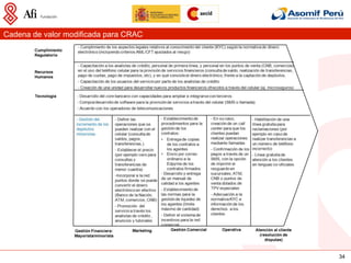 Cadena de valor modificada para CRAC




                                       34
 