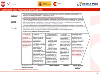 Cadena de valor modificada para Edpyme




                                         35
 