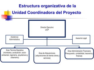 Estructura organizativa de la Unidad Coordinadora del Proyecto   
