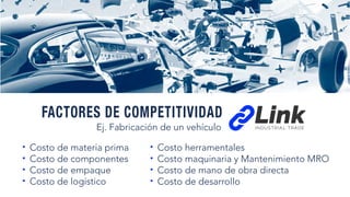 FACTORES DE COMPETITIVIDAD
Ej. Fabricación de un vehículo
· Costo de materia prima
· Costo de componentes
· Costo de empaque
· Costo de logístico
· Costo herramentales
· Costo maquinaria y Mantenimiento MRO
· Costo de mano de obra directa
· Costo de desarrollo
 