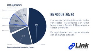 R&D
Others (Including Advertising)
7%
6%
6%
3%
10%
MaterialsDirect Labor
Logistics
Administration
Depreciation
47%
21%
COST COMPONENTS
ENFOQUE 80/20
Los costos de administración inclu-
yen costos relacionados con MRO
Maintenance Repair & Operations y
costos generales.
Es aquí donde Link crea el vínculo
con el mundo exterior.
Source: Automobile Engineering Partners
 