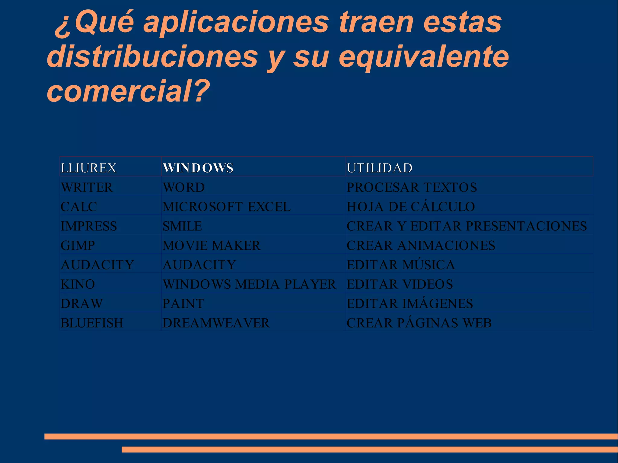 ¿Qué aplicaciones traen estas distribuciones y su equivalente comercial? 