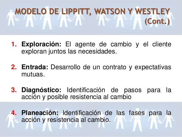 Presentación lippit, watson, westley mckinsey