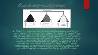  Una forma es decir que la Bioingeniería se
centra en la investigación, la Ing. Biomédica
en desarrollo y la Ing. Clínica en los servicios.
- Otra forma es decir que la Ing. Biomédica es
una interdisciplinaria entre Ingeniería y
Medicina mientras que la Ing. Clínica es
reservada a aquellos Ingenieros Biomédicos
que trabajan en ambientes hospitalarios.
 
