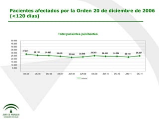 Pacientes afectados por la Orden 20 de diciembre de 2006 (<120 días) 