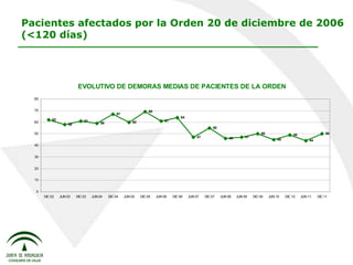 Pacientes afectados por la Orden 20 de diciembre de 2006 (<120 días) 